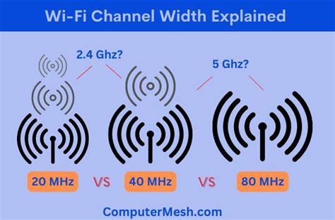 does channel width affect range.